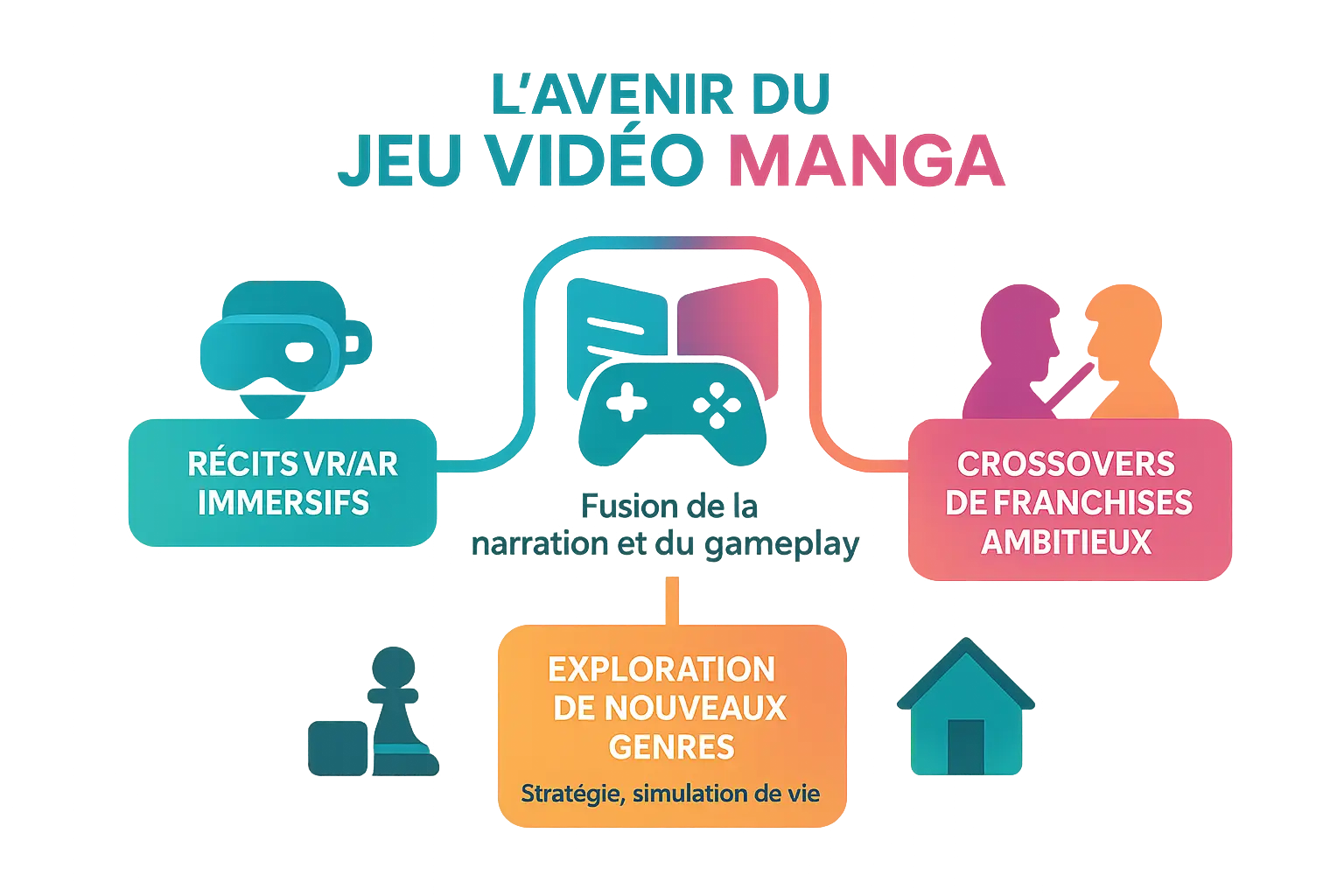 Illustration sur l'avenir du gaming manga