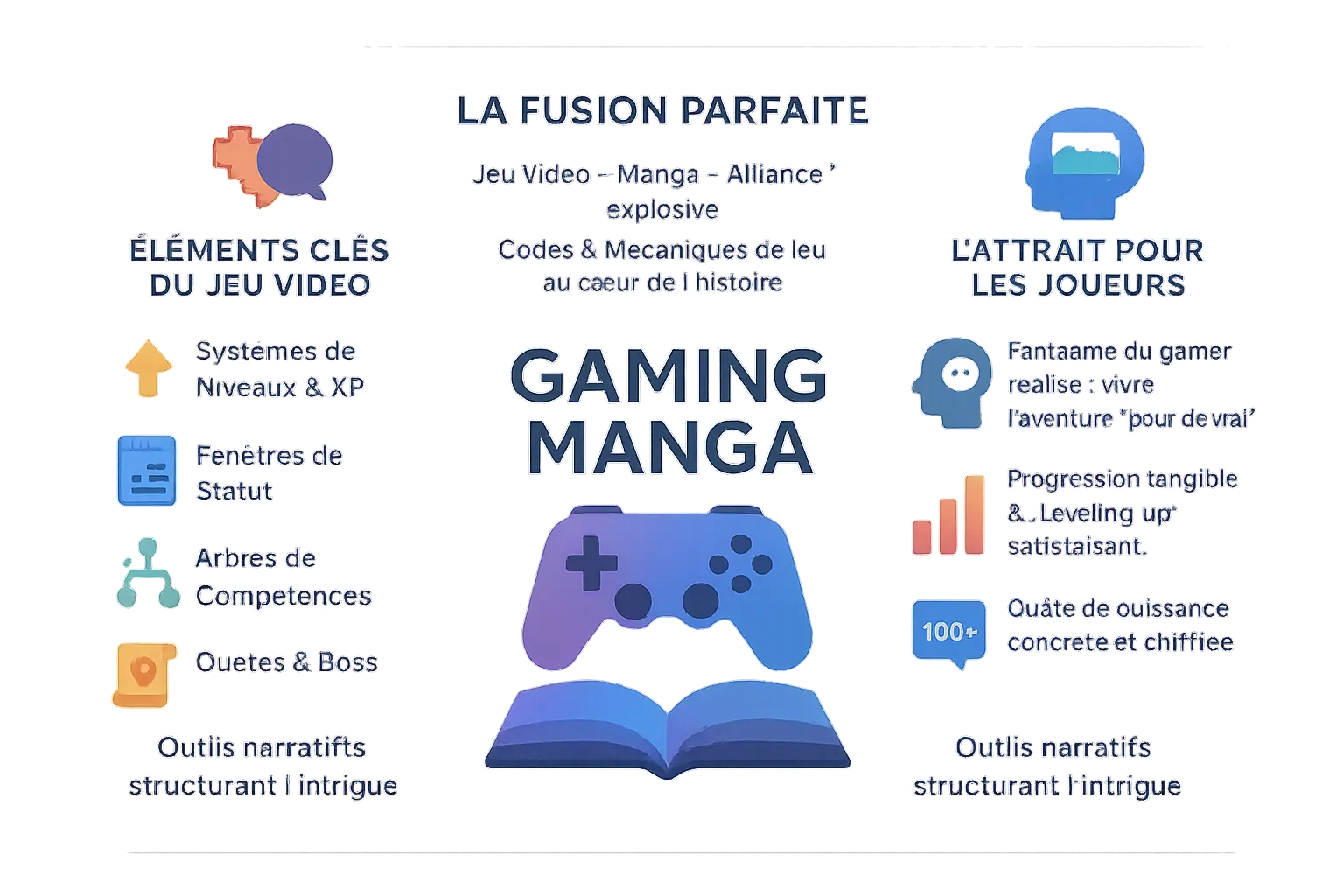 Illustration des mangas gaming avec des éléments de jeu vidéo