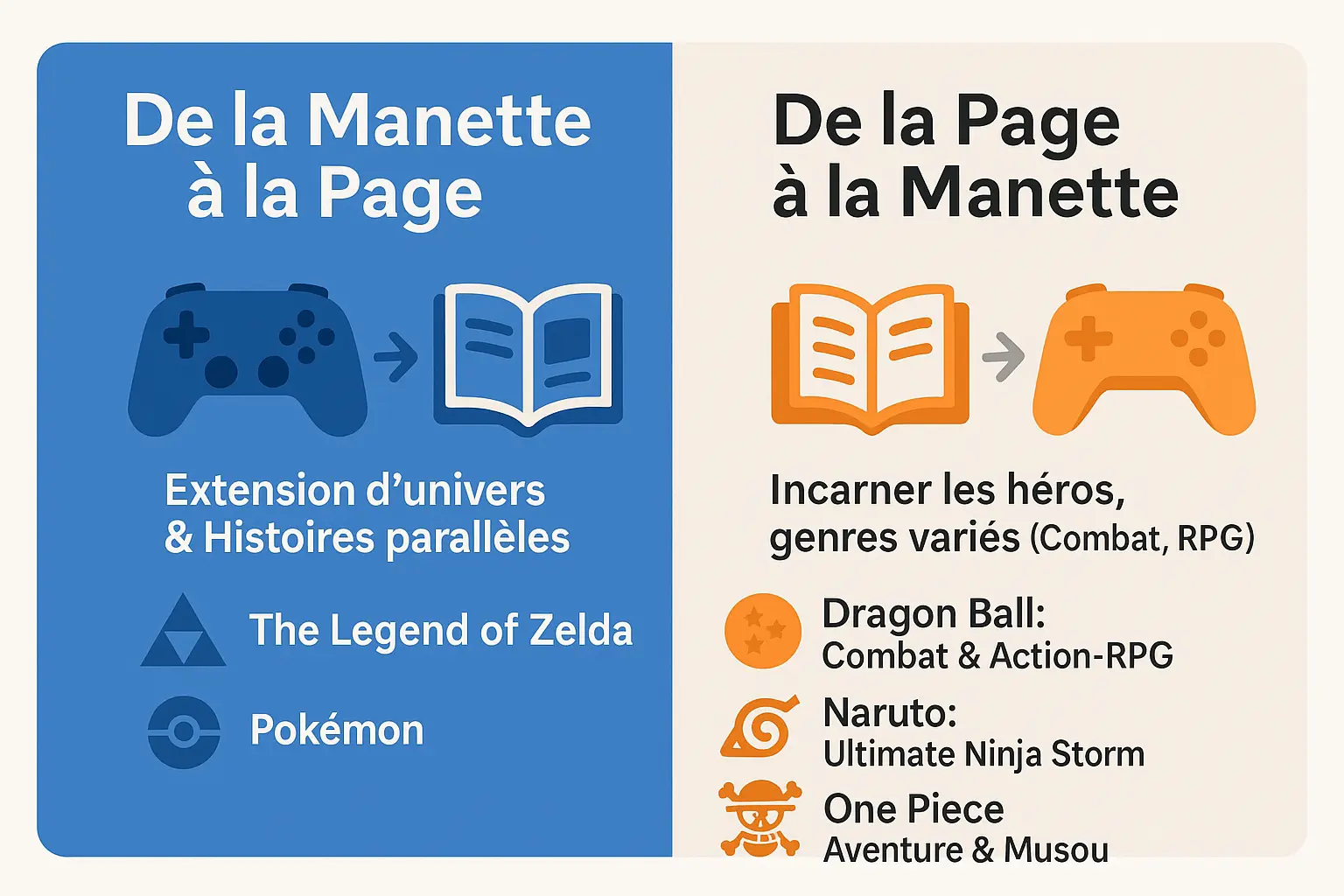 Illustration de l'inspiration mutuelle entre jeux vidéo et mangas