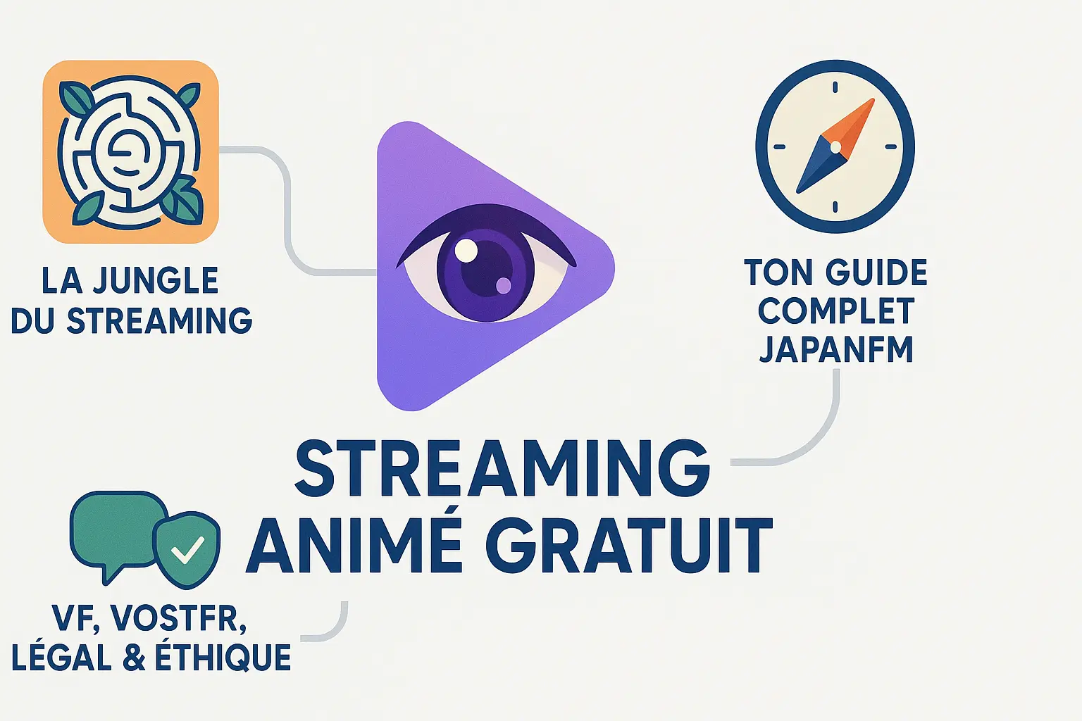 Guide Streaming Gratuit d'Animé Japonais - JapanFM