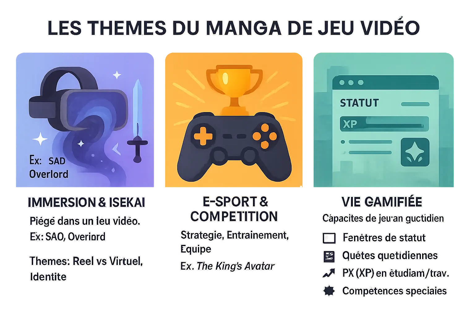 Illustration des thèmes du manga gaming